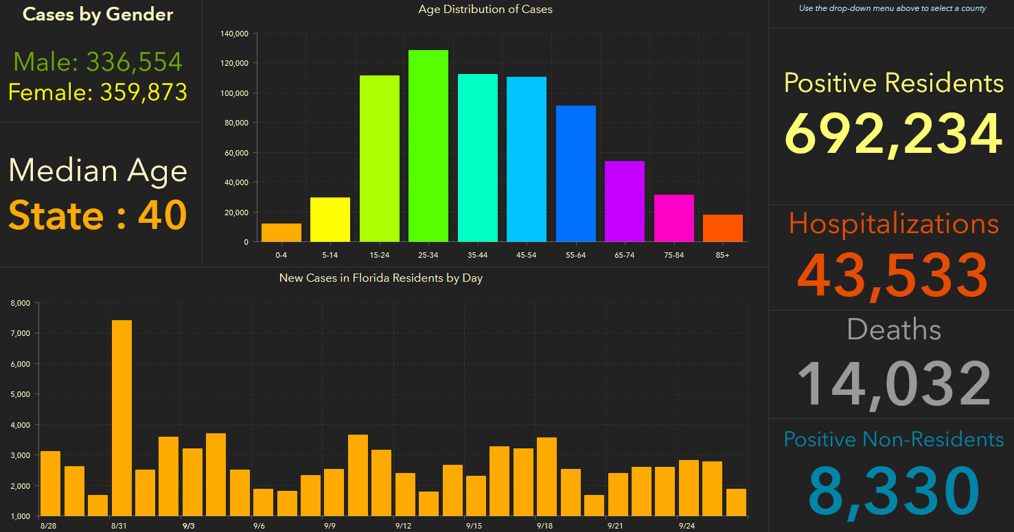 doh-chart-state-9-27-am.jpg